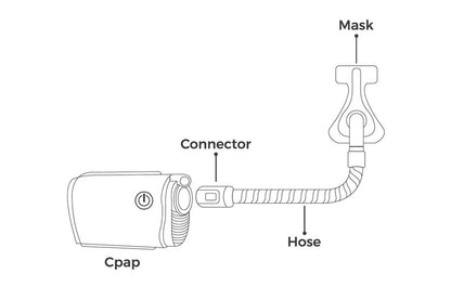 ZephAir Universal CPAP Hose Connector