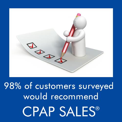 98% of customers surveyed would recommend CPAP Sales